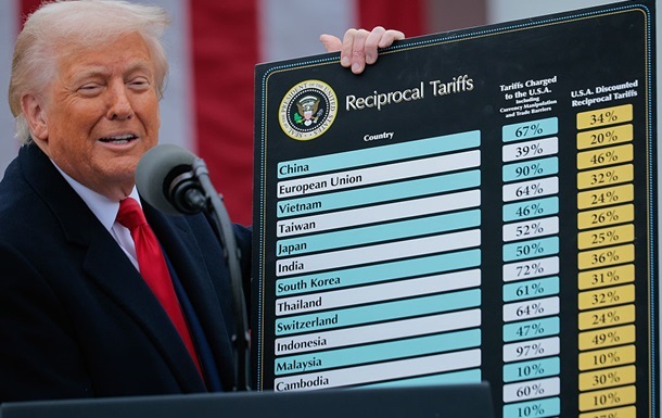 Новини світу - Аналітики підрахували, як мита Трампа вплинуть на добробут американців