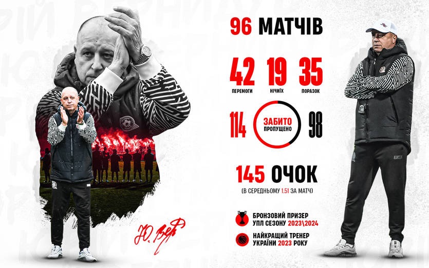 Новини спорту - Криворізький Кривбас підтвердив відхід Вернидуба