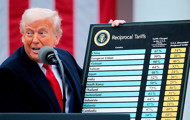 Сенату США не вистачило одного голосу для резолюції проти мит Трампа