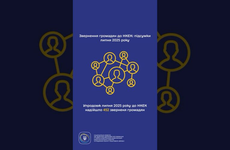 #shorts #україна #захистправ #звернення #нкек #регулятор #ncec #статистика #Фокус НКЕК – споживачі!