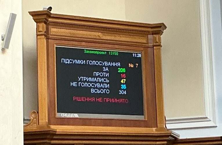 Рада провалила законопроєкт з Ukraine Facility
