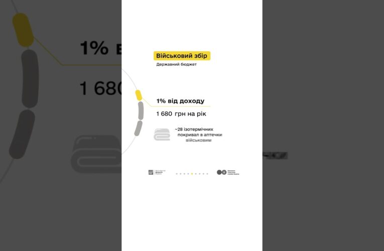 Людмила та податки з доходу від репетиторства