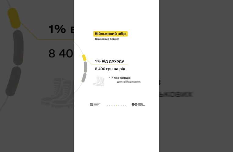 Блогерка Вікторія та податки з реклами в Instagram