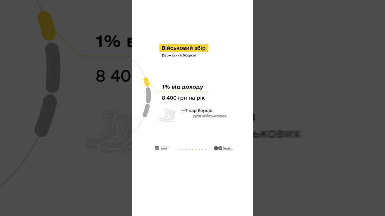 Блогерка Вікторія та податки з реклами в Instagram