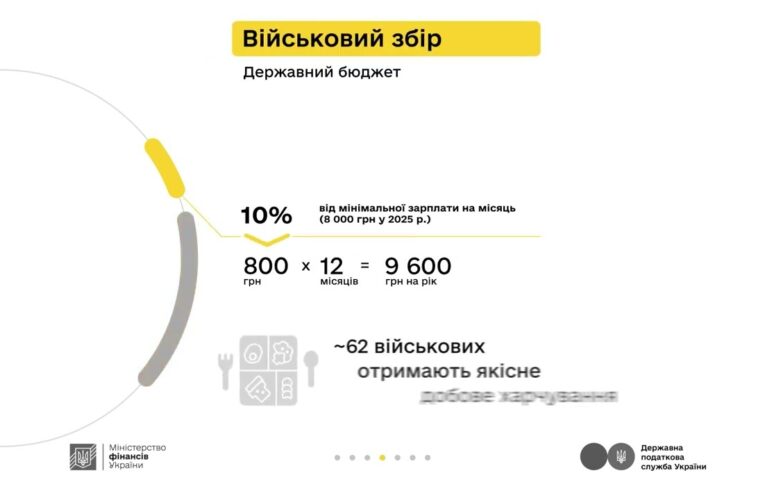 Дизайнер Максим та податки з доходу від здачі квартири в оренду