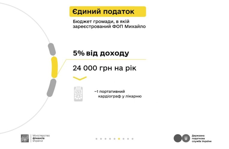 Майстер Михайло та податки з доходу від укладання плитки