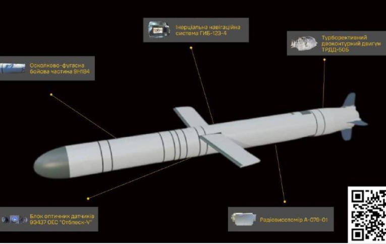 ГУР оприлюднило конструкцію і підприємства виробничої кооперації Іскандер