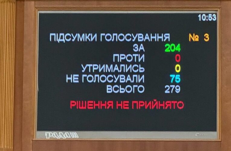 Рада достроково завершила пленарний тиждень