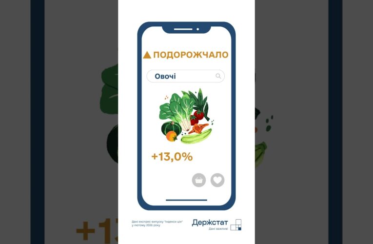 Споживчі ціни в лютому 2026 року