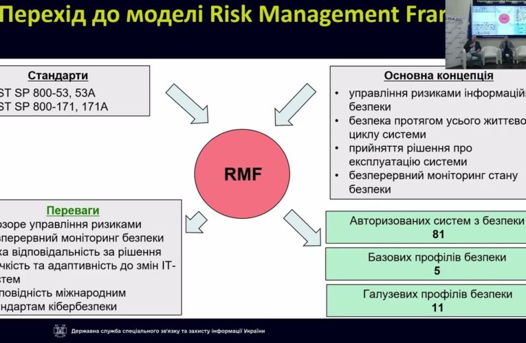 Захист державних інформаційних ресурсів, кіберзахист, авторизація з безпеки – роз’яснення