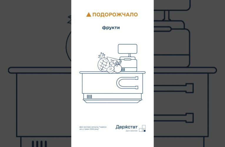 Споживчі ціни в травні 2026
