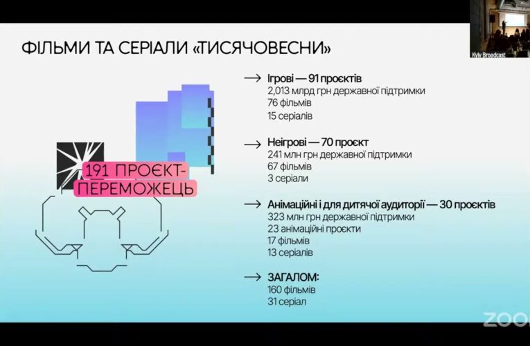 Підсумки фінального пітчингу «Тисячовесни». Пресбрифінг